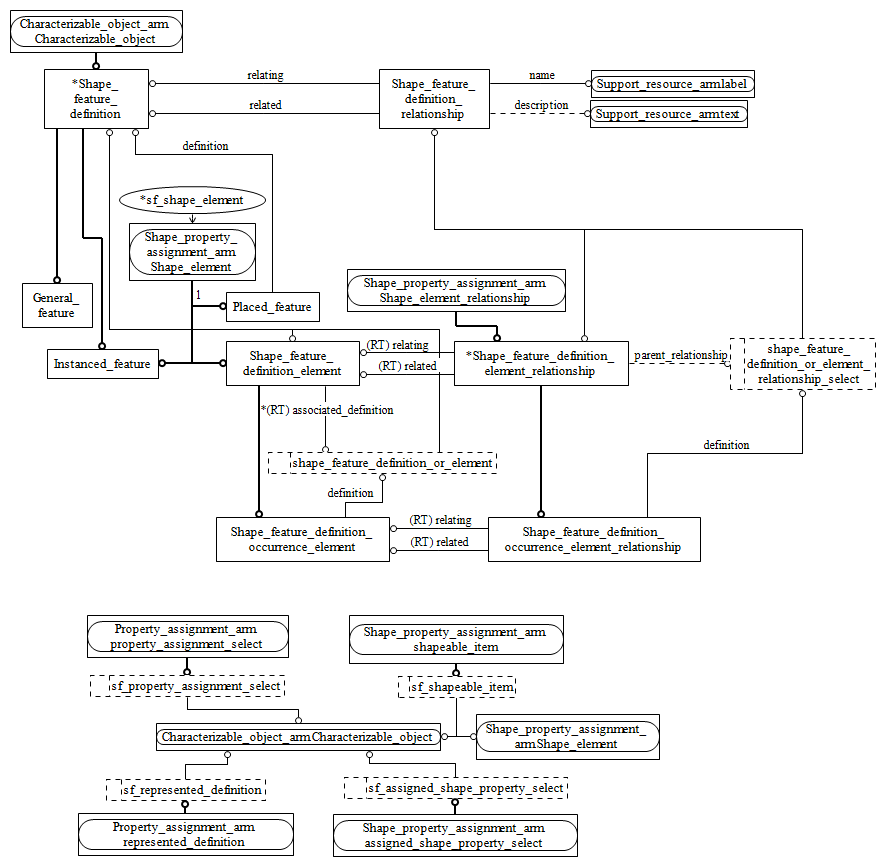 Figure C.2 — ARM entity level EXPRESS-G diagram 1 of 1