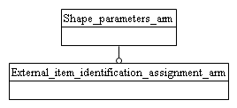 Figure C.1 — ARM schema level EXPRESS-G diagram                         1 of 1