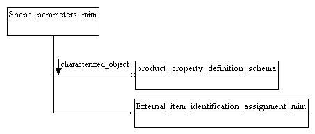 Figure D.1 — MIM schema level EXPRESS-G diagram 1 of 1