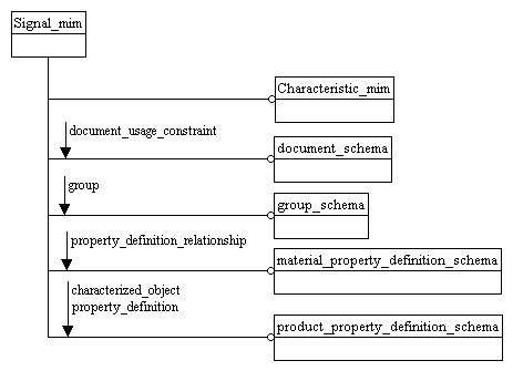 Figure D.1 — MIM schema level EXPRESS-G diagram 1 of 1