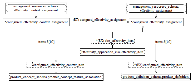 Figure D.2 — MIM entity level EXPRESS-G diagram 1 of 1