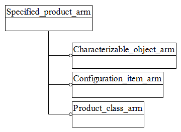 Figure C.1 — ARM schema level EXPRESS-G diagram                         1 of 1