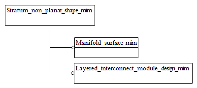 Figure D.1 — MIM schema level EXPRESS-G diagram 1 of 1