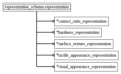 Figure D.2 — MIM entity level EXPRESS-G diagram 1 of 1