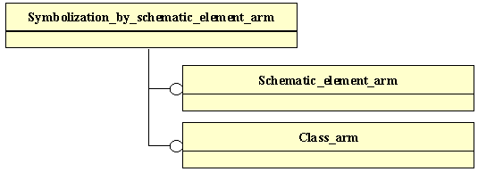 Figure C.1 — ARM schema level EXPRESS-G diagram                         1 of 1