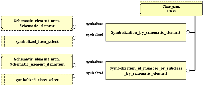 Figure C.2 — ARM entity level EXPRESS-G diagram 1 of 1