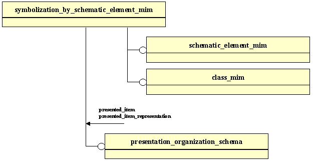 Figure D.1 — MIM schema level EXPRESS-G diagram 1 of 1