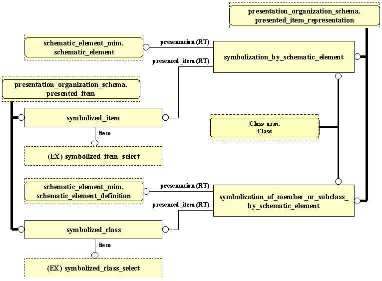 Figure D.2 — MIM entity level EXPRESS-G diagram 1 of 1