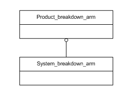 Figure C.1 — ARM schema level EXPRESS-G diagram                         1 of 1