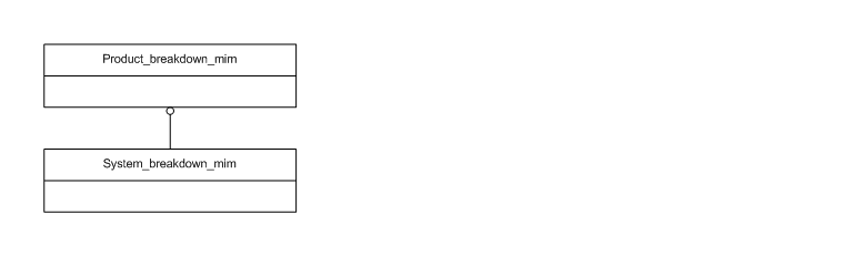 Figure D.1 — MIM schema level EXPRESS-G diagram 1 of 1