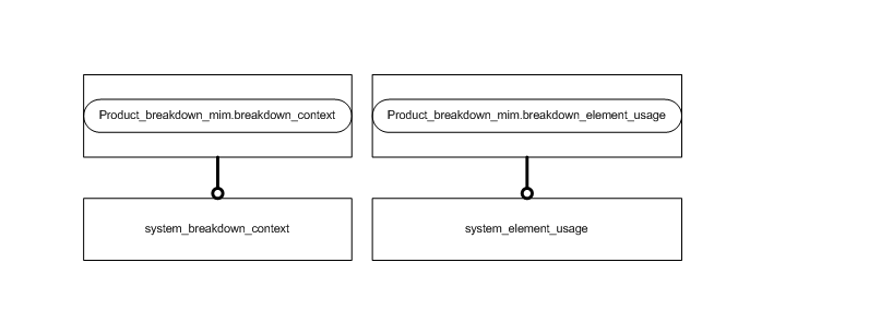 Figure D.2 — MIM entity level EXPRESS-G diagram 1 of 1