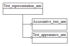 Figure C.1 — ARM schema level EXPRESS-G diagram                         1 of 1