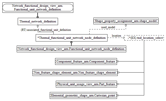 Figure C.2 — ARM entity level EXPRESS-G diagram 1 of 1