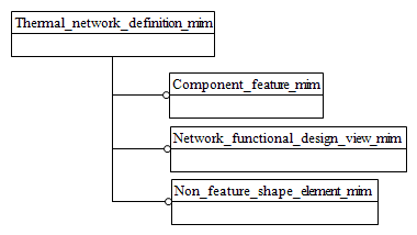 Figure D.1 — MIM schema level EXPRESS-G diagram 1 of 1