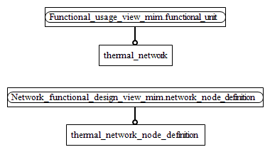 Figure D.2 — MIM entity level EXPRESS-G diagram 1 of 1