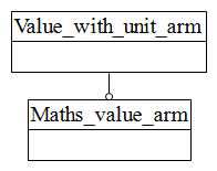 Figure C.1 — ARM schema level EXPRESS-G diagram                         1 of 1