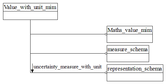 Figure D.1 — MIM schema level EXPRESS-G diagram 1 of 1