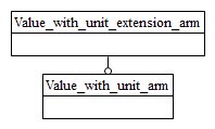 Figure C.1 — ARM schema level EXPRESS-G diagram                         1 of 1