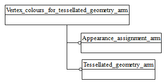 Figure C.1 — ARM schema level EXPRESS-G diagram                         1 of 1