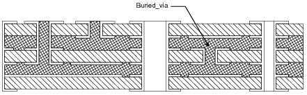 Figure 2 —  Buried via