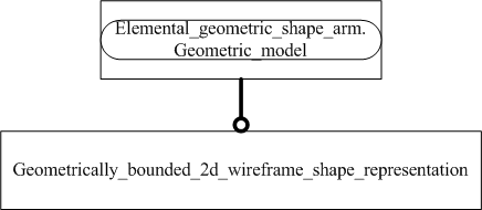 Figure C.2 — ARM entity level EXPRESS-G diagram 1 of 1