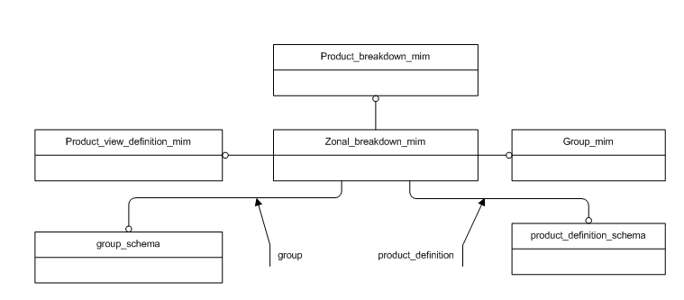 Figure D.1 — MIM schema level EXPRESS-G diagram 1 of 1