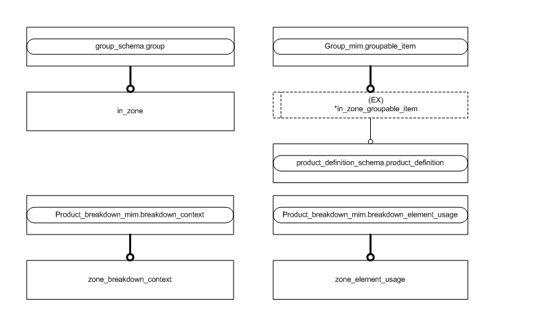 Figure D.2 — MIM entity level EXPRESS-G diagram 1 of 1