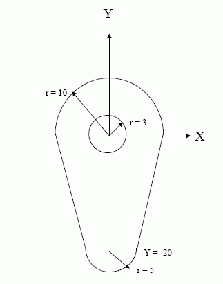 Figure E.1 —  Cross-section used to define swept solid