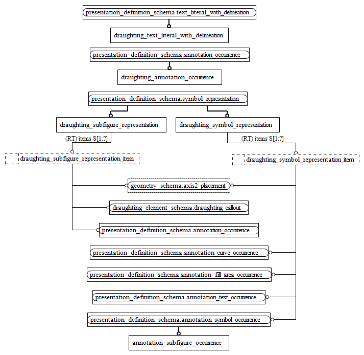 Figure D.2 — EXPRESS-G diagram of the aic_draughting_annotation (2 of 2)