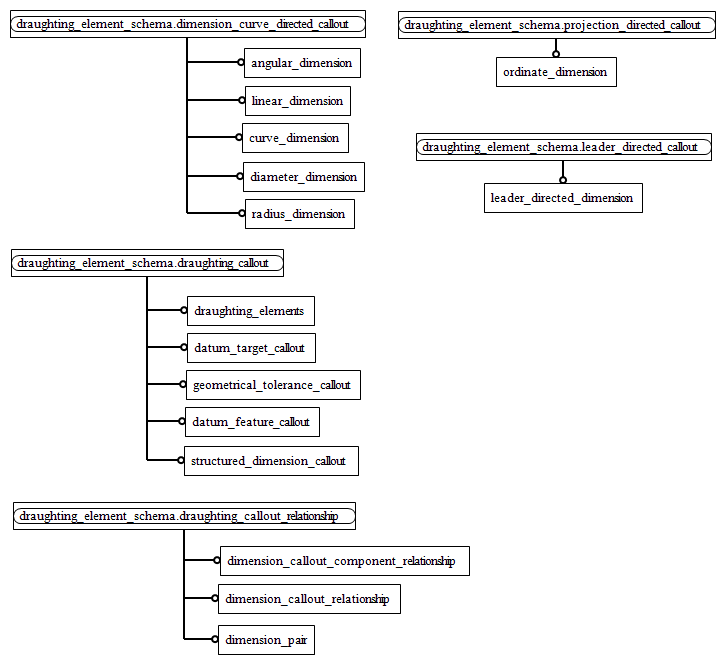 Figure D.2 — EXPRESS-G diagram of the aic_draughting_elements (2 of 2)