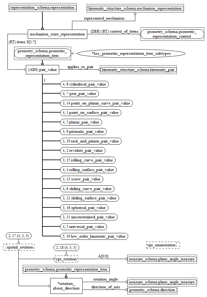 Figure D.13 — EXPRESS-G diagram of the kinematic_state_schema (2 of 5)