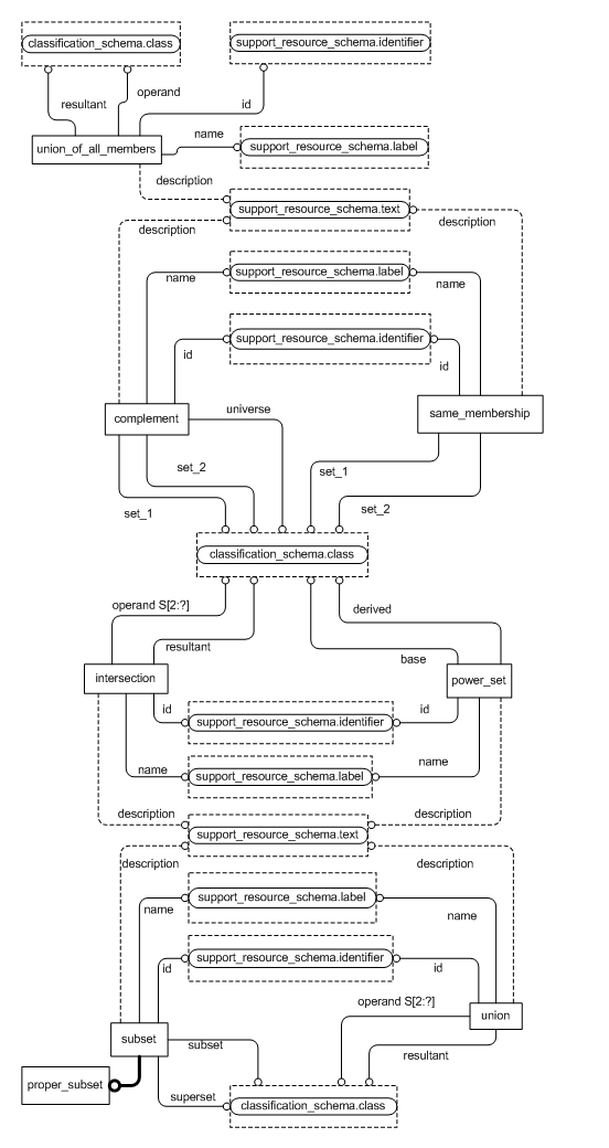 Figure D.2 — EXPRESS-G diagram of the set_theory_schema (1 of 1)