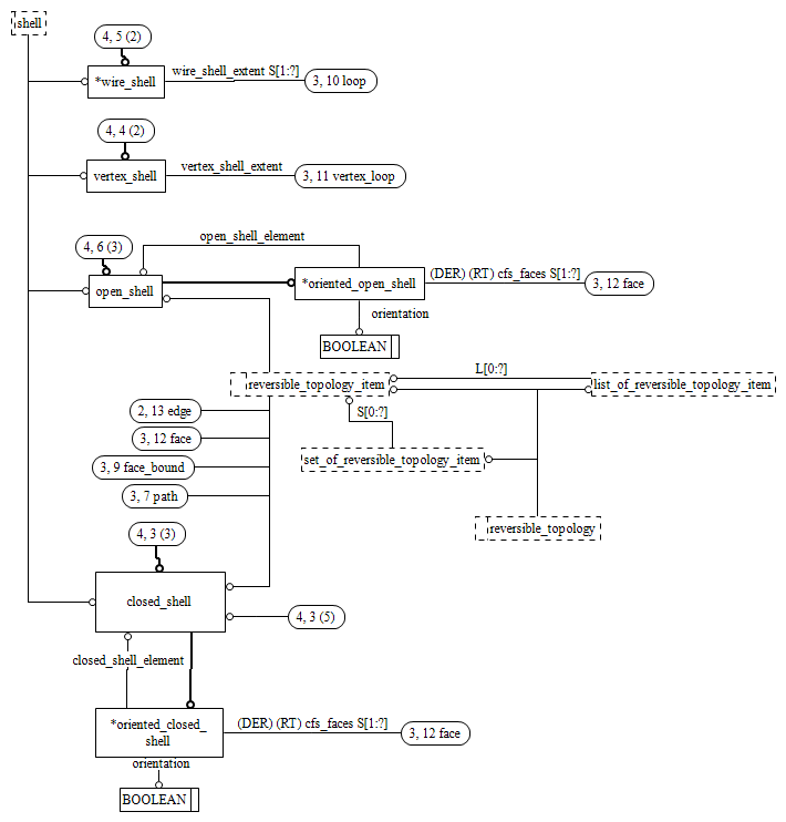 Figure D.20 — EXPRESS-G diagram of the topology_schema (4 of 5)